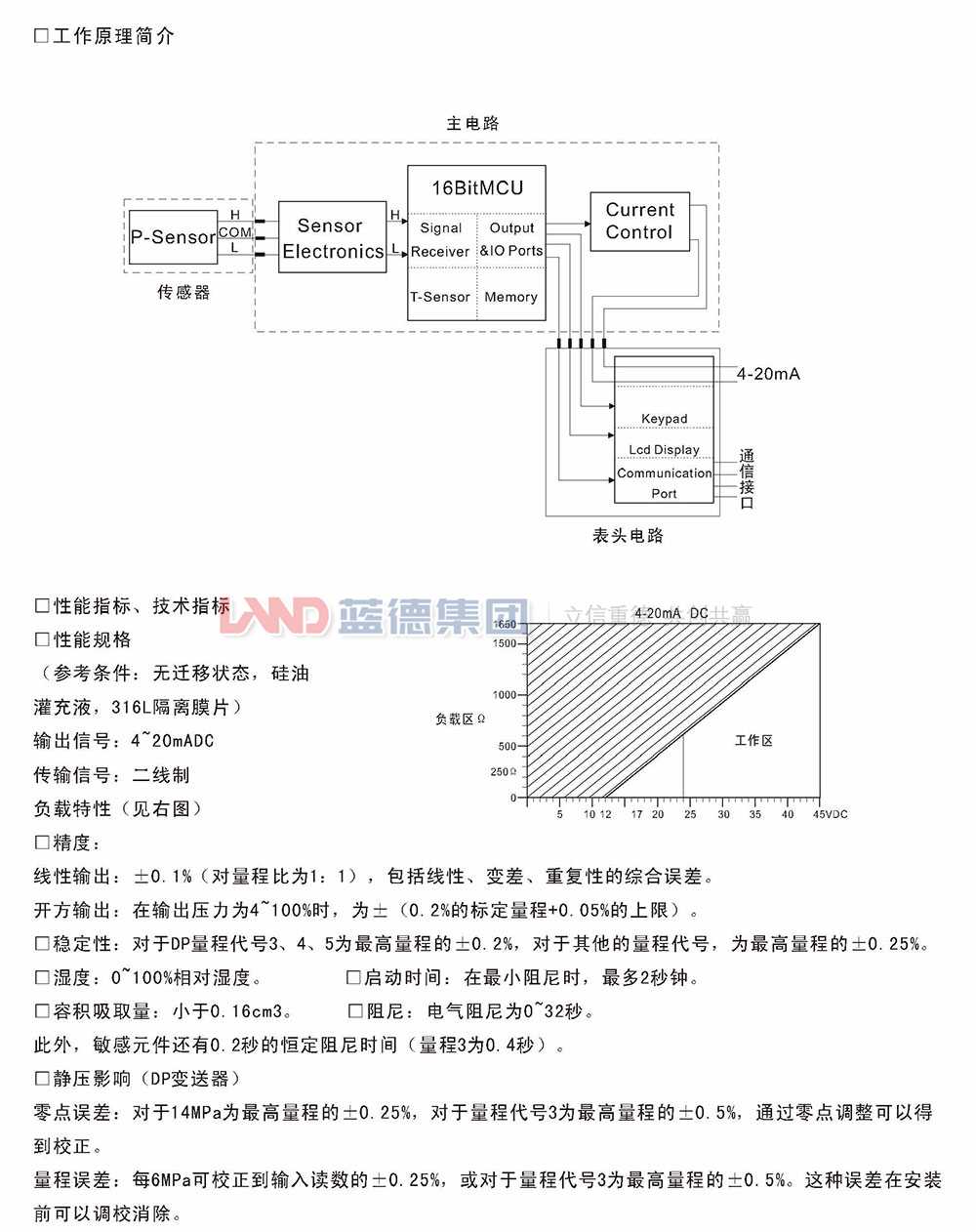 LD3351系列全智能7.jpg