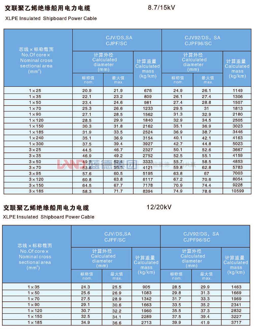 交联聚乙烯绝缘船用电力电缆6-30kv（4）.jpg